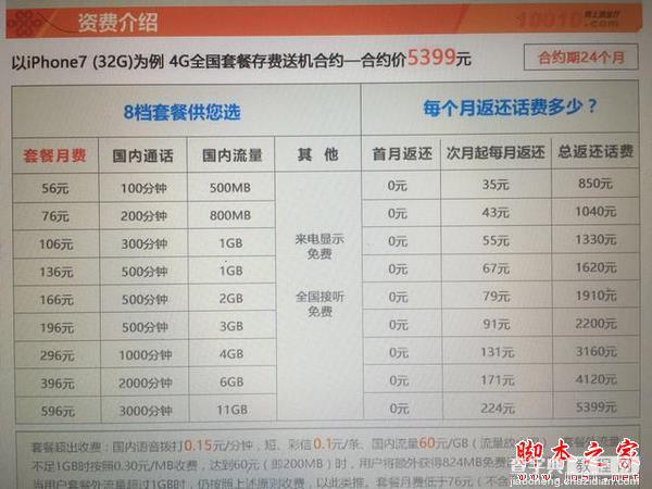 iPhone7联通/移动/电信合约套餐哪个更便宜？三大运营商iPhone 7/7plus合约机优惠对比2