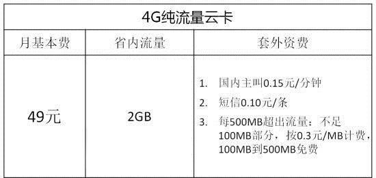 中国电信4G套餐种类有哪些？电信4G套餐资费详情介绍3