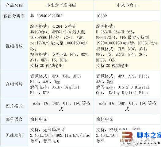 小米盒子哪个版本好 看了这四张图你就知道了!4