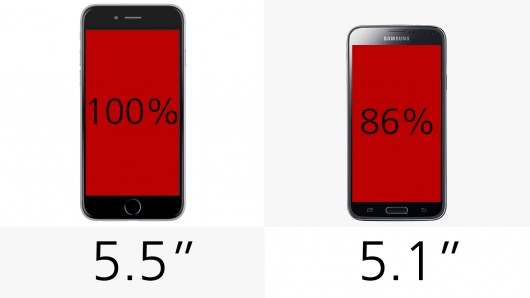 iPhone6 Plus和三星Galaxy S5哪个好 iPhone6 Plus和Galaxy S5详细参数对比6