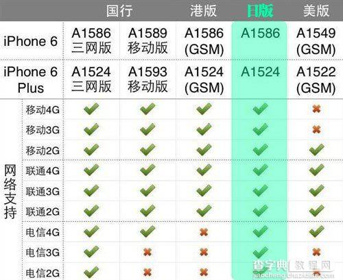 iphone6购买攻略 美版/港版/日版/国行iPhone6/6 Plus购买攻略1