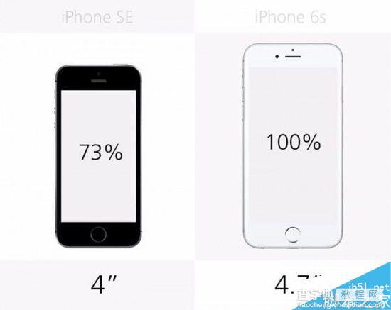 2000元差在哪里?iPhoneSE和iPhone6S规格全对比(图)6