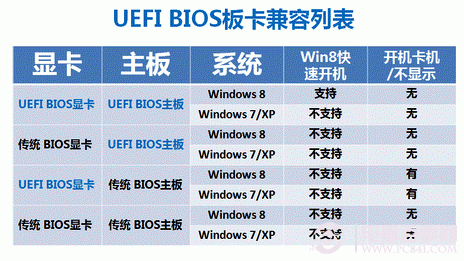 uefi启动是什么意思 UEFI启动对比Bios启动优势在哪里3