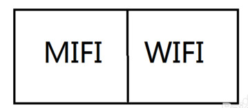 4gmifi是什么? mifi和wifi有什么区别和相同之处?1