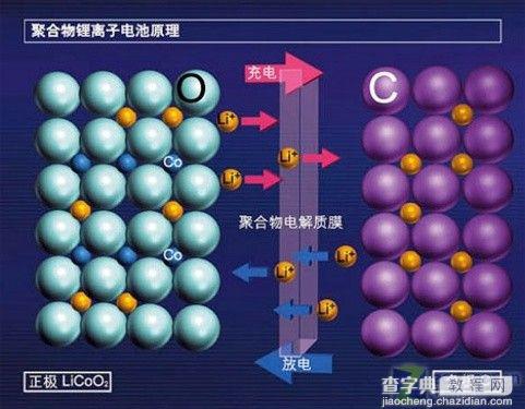 手机电池长时间充电真的会爆炸吗?手机电池安全使用小技巧2