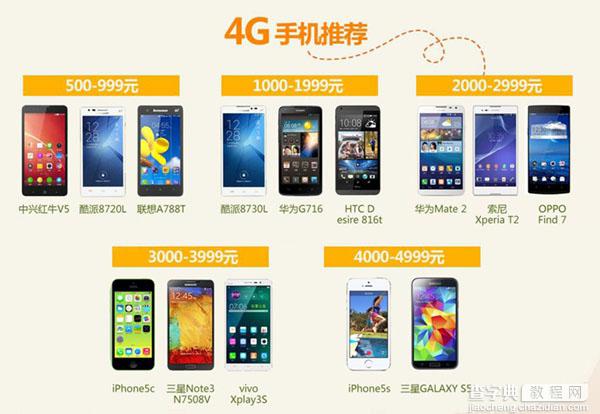 4G网络是什么意思 4G网络知识全方位图文解说12