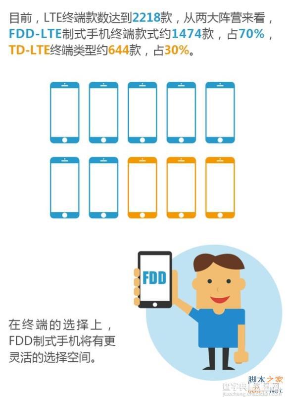 一组图看懂TD-LTE与FDD-LTE到底有什么不同呢？4