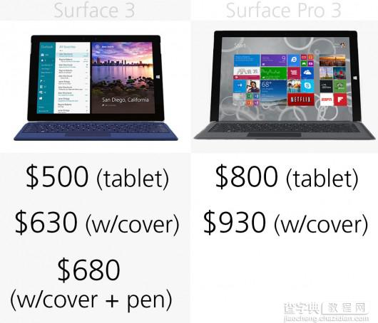 微软Surface 3和Surface Pro 3有什么区别？微软Surface系列规格对比24