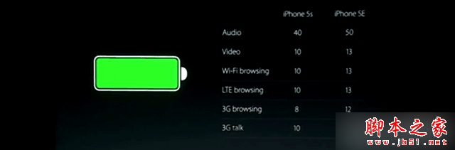 iPhone SE值得买吗？苹果iPhoneSE与iphone5s/6s对比就是巧妙加减法9