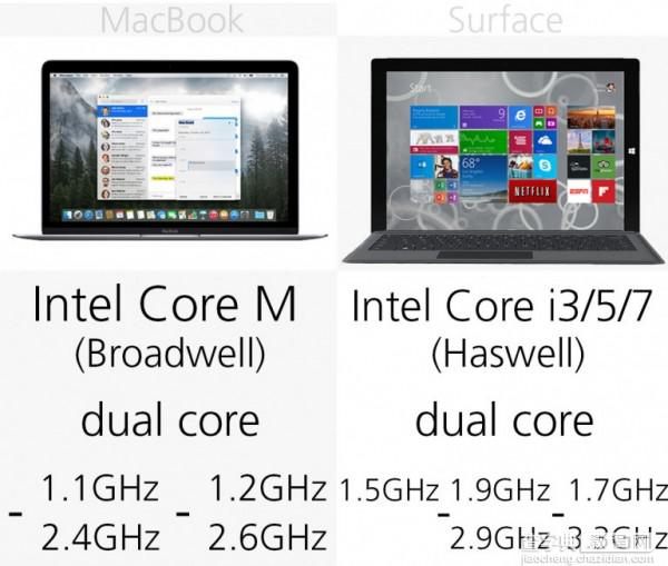 苹果对战微软 MacBook vs Surface Pro 3规格价格对比12
