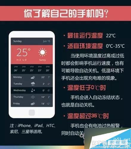 iPhone5/5S/6/6S/安卓手机都被冻关机怎么办?4