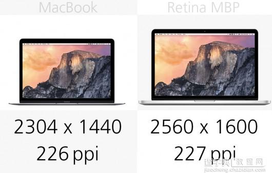 MacBook和13英寸MacBook Pro规格对比分析8
