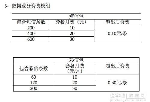 中国移动4g套餐资费：中移动公布4G全国统一资费方案3