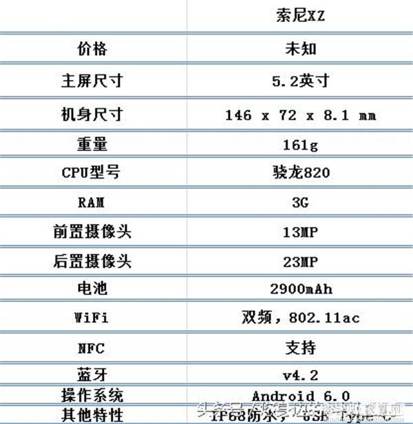 iPhone7/小米5/华为P9/三星S7/索尼Xperia XZ配置参数对比评测4