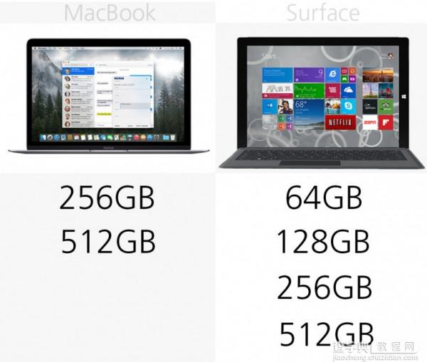 苹果对战微软 MacBook vs Surface Pro 3规格价格对比11