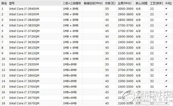 鲁大师跑分多少?2014笔记本鲁大师跑分排行榜1