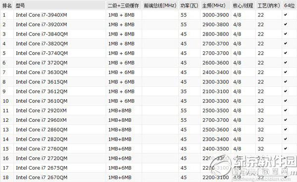 鲁大师跑分多少?2014笔记本鲁大师跑分排行榜1