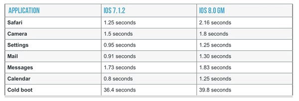 iOS8正式版怎么升级?苹果iOS8正式版刷机教程及问题解答汇总(适用所有iOS设备)10