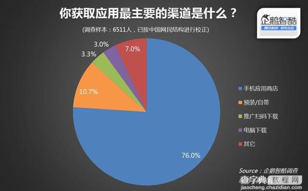 手机预装软件就一定要卸载吗?为啥预装软件不让卸？2