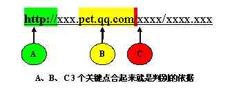 图文解析冒充QQ宠物网站的骗人网址2