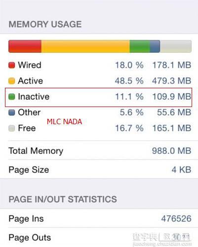 64GB iPhone 6: TLC/MLC闪存跑分对比5