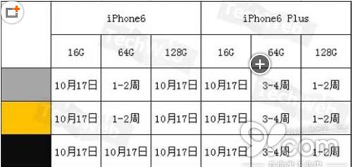 苹果中国官网iPhone6/6 Plus发货时间是什么时候？苹果官方iPhone6/6 Plus发货时间1