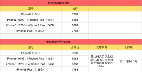 苹果iPhone6移动合约机价格详情介绍1