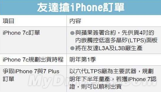 iPhone 7C首曝光:4寸屏并主打低价1