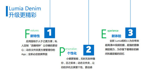 LumiaDenim怎么用 微软小娜使用教程8