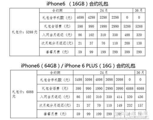 14日国行iPhone 6再次预约 17日店内摇号取货2