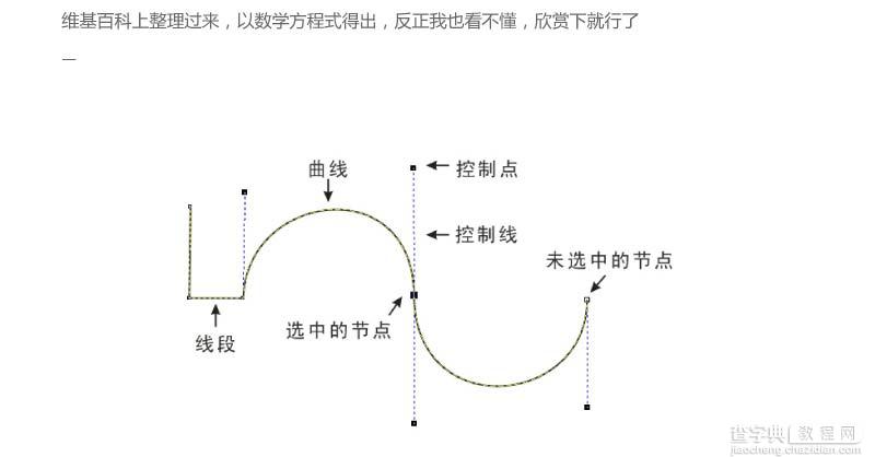 CDR贝塞尔曲线工作使用方法和技巧3