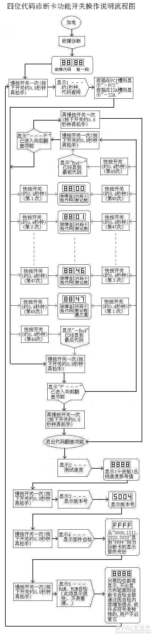 电脑故障诊断卡的详细使用方法介绍(图文教程)10
