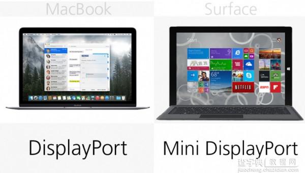 苹果对战微软 MacBook vs Surface Pro 3规格价格对比17