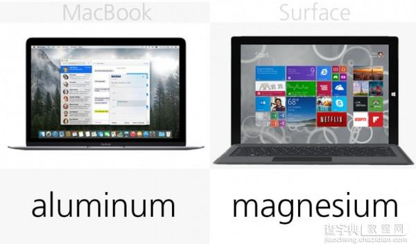 苹果对战微软 MacBook vs Surface Pro 3规格价格对比4