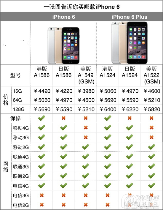 如何购买香港首发iPhone6?港版iphone6购机详细流程攻略3