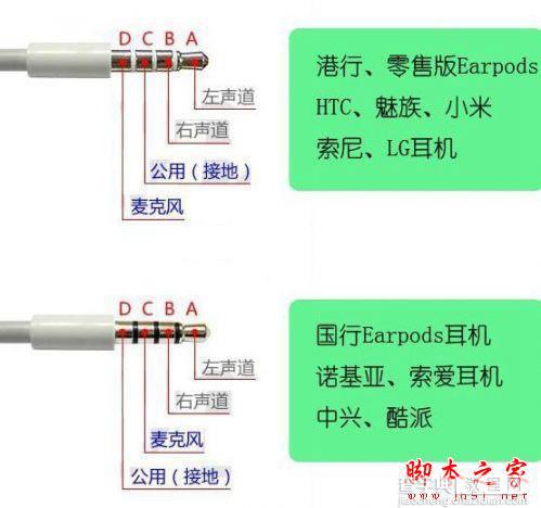 iPhone SE港版和国行多少钱？苹果iPhoneSE国行和港版详细区别对比介绍2