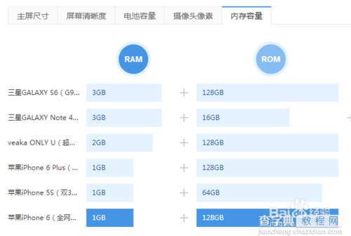 越来越多的手机不支持内存卡的七种原因分析6