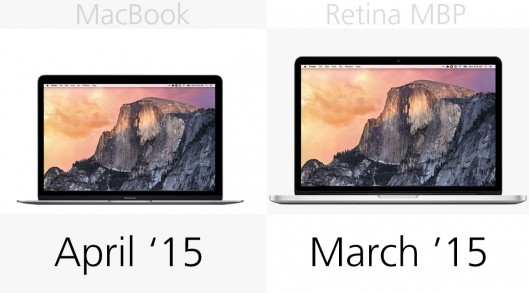 MacBook和13英寸MacBook Pro规格对比分析21