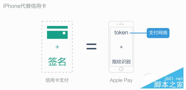 Apple Pay被别人绑定了怎么办？Apple Pay保护银行卡防盗指南2