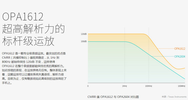 手机HiFi是什么意思？手机Hi-Fi有必要吗4