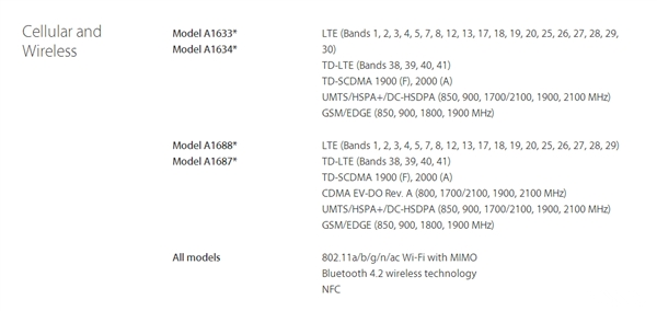 iPhone6S网络制式汇总 国行/港版/日版/美版iPhone 6S都是全网通4