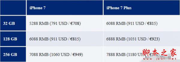 iPhone7/7 Plus国行版多少钱 苹果iPhone7/7 Plus国行版售价配置汇总介绍2