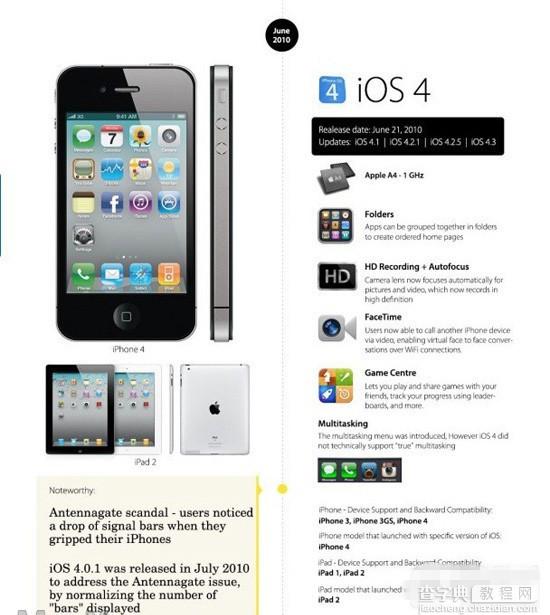 iOS8正式版将至 iPhone OS到iOS8系统变化最直观展现图文介绍9