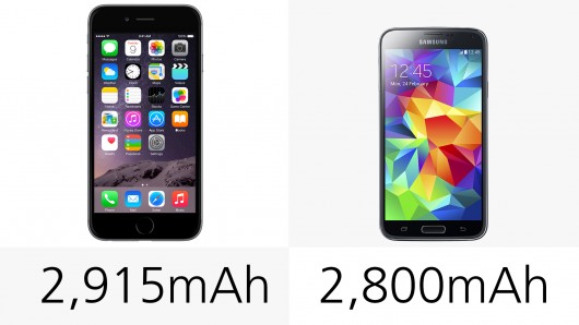 iPhone6 Plus和三星Galaxy S5哪个好 iPhone6 Plus和Galaxy S5详细参数对比17