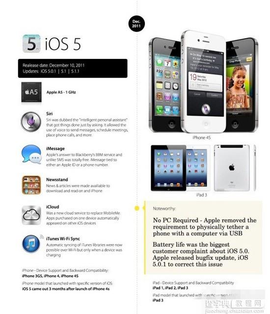 iOS8正式版将至 iPhone OS到iOS8系统变化最直观展现图文介绍10