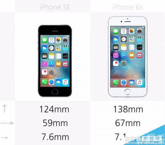 2000元差在哪里?iPhoneSE和iPhone6S规格全对比(图)2