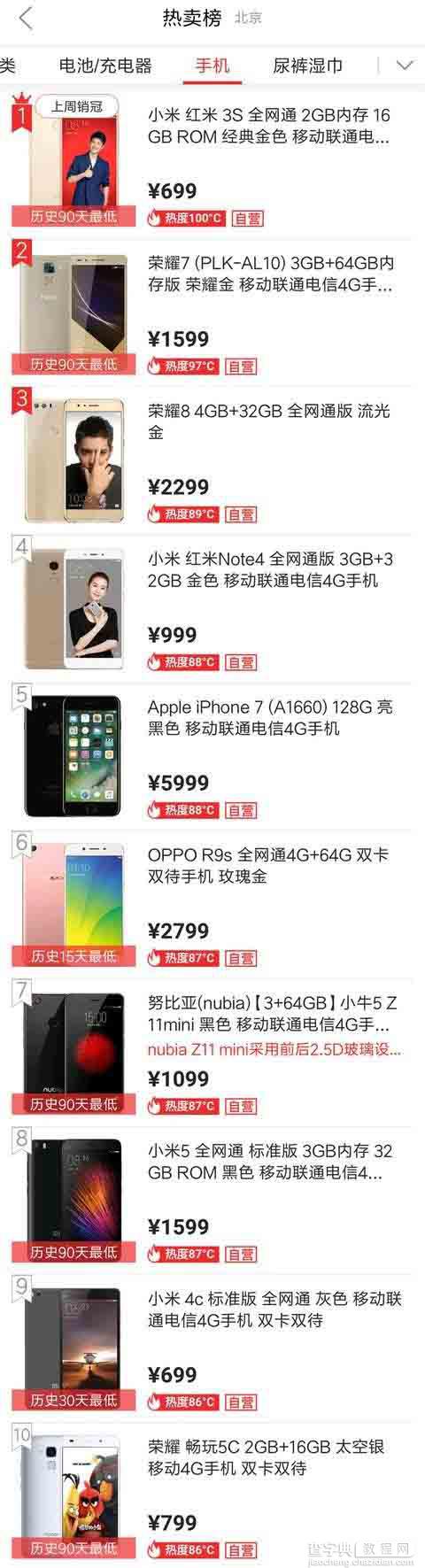京东双11热销手机Top10速排行榜:小米/苹果领跑2