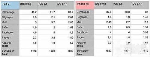 iOS8.1.1已知BUG汇总 不建议iOS 8.1.1越狱用户升级4