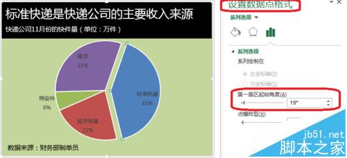 Excel表格数据怎么制作分离型饼图?2