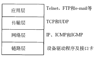 TCP/IP协议栈与数据包封装图文教程1